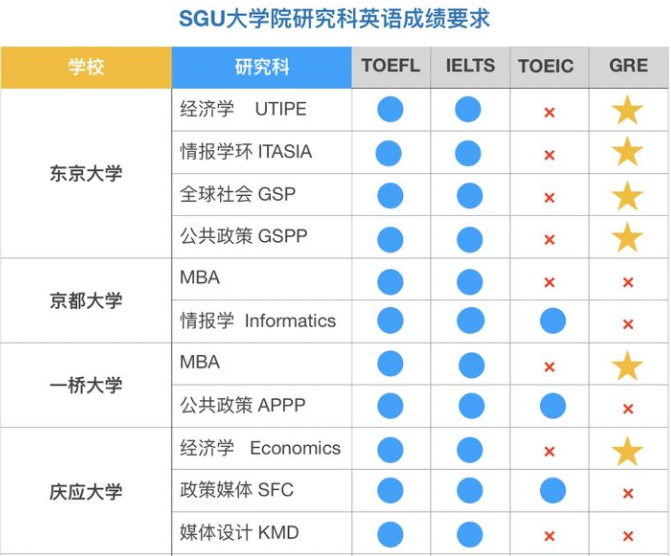 sgu大学院.png